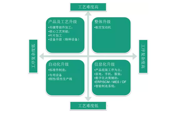 何為工業(yè)自動(dòng)化、智能化？